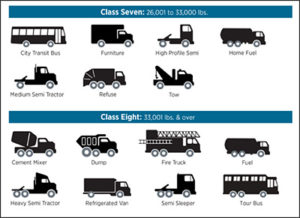 Types of vehicle презентация