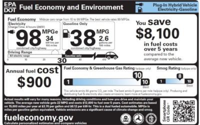 How is fuel economy determined and reported for alternative fuel vehicles?