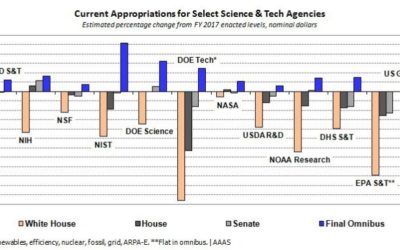 Picture Brightens for DOE Clean Cities Based on Congressional Omnibus Spending Bill Just Released