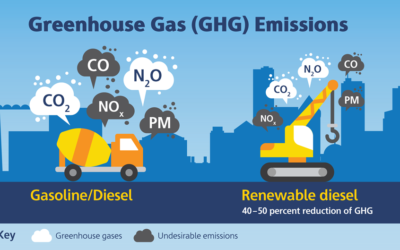 Renewable Diesel Roundtable: A Path Toward Cleaner Fleets in Connecticut